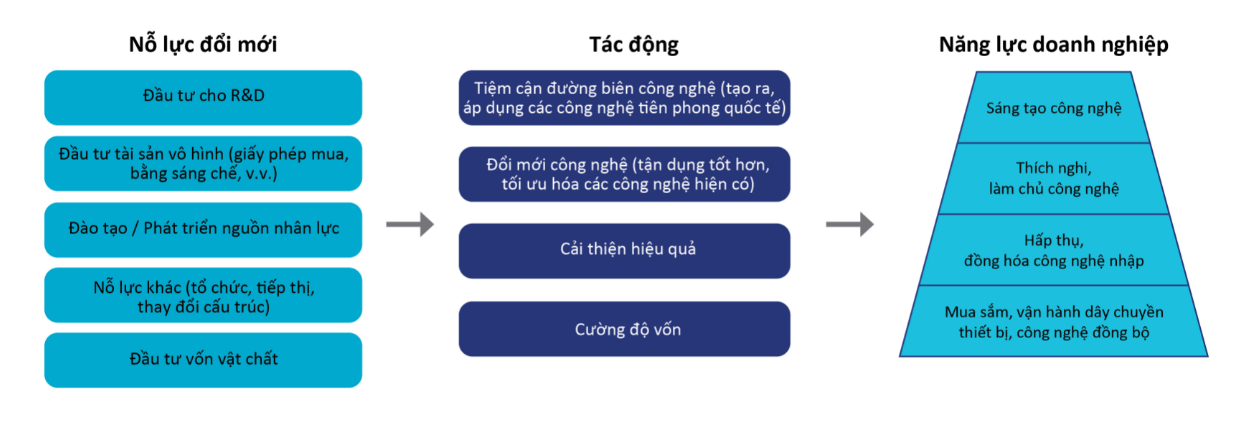 2111101115201  Nhóm 4  Chuyên đề 4  Mô hình đổi mới động  PDF