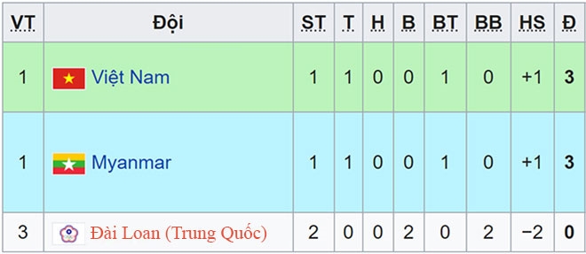 17 giờ ngày 2-11, U23 Việt Nam gặp U23 Myanmar: Trận cầu sinh tử