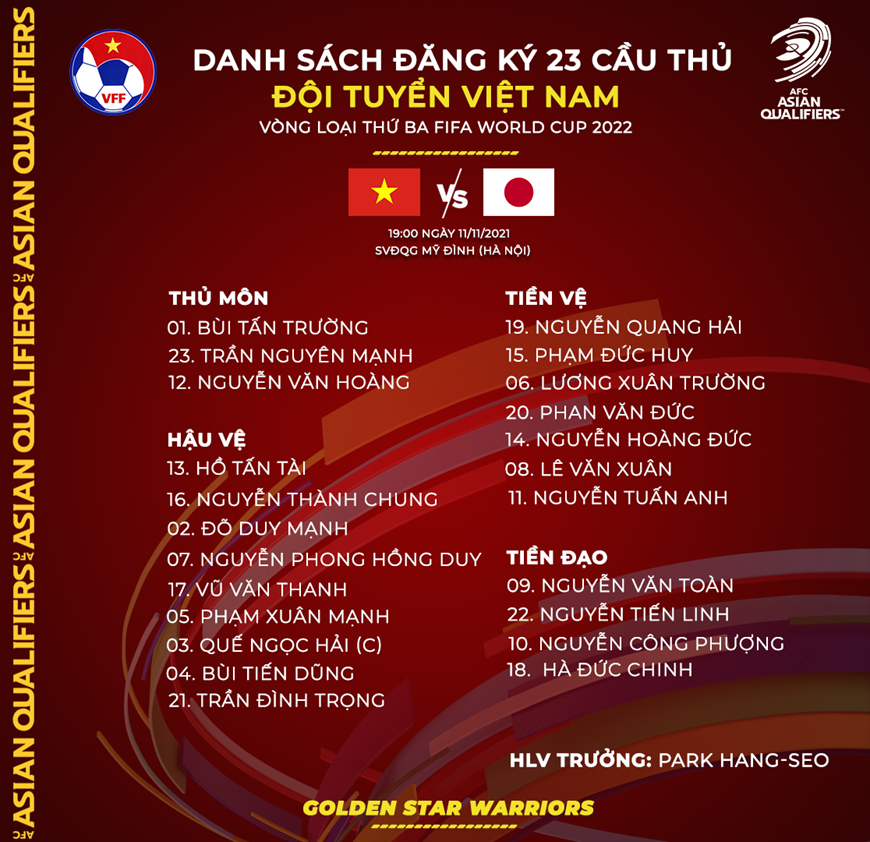 Danh sách cầu thủ U23 Việt Nam