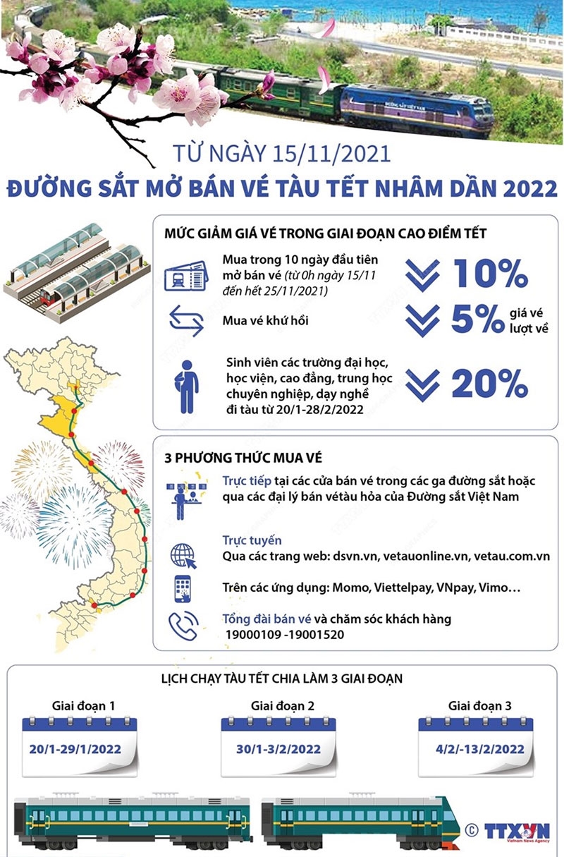 Vé tàu Tết Nhâm Dần chính thức mở bán từ 15-11