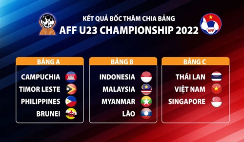 Vòng chung kết U23 Đông Nam Á 2022: U23 Việt Nam ở bảng C cùng với Thái Lan và Singapore