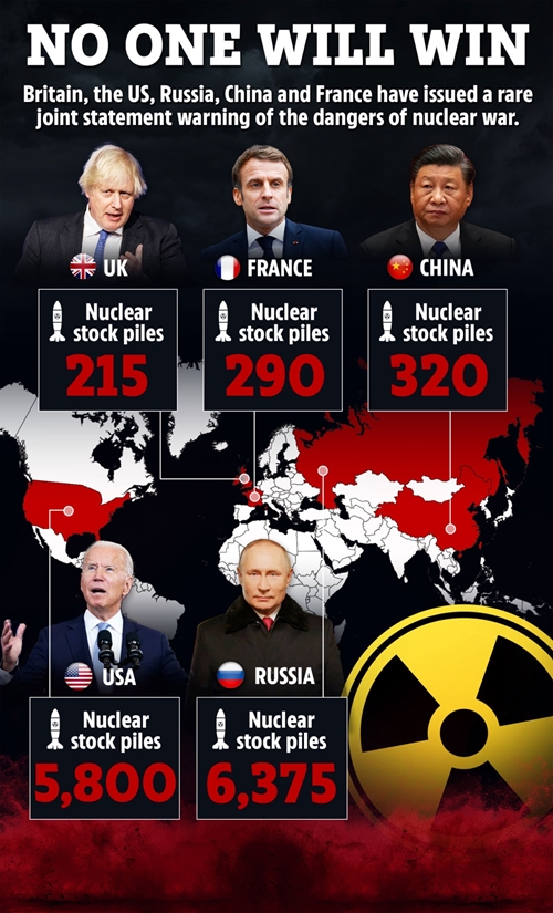5 cường quốc cam kết không phổ biến vũ khí hạt nhân