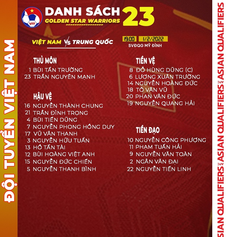 Đội tuyển Việt Nam chốt danh sách 23 cầu thủ thi đấu với Trung Quốc