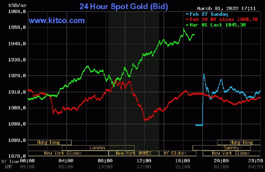 Giá vàng hôm nay 2-3: Giá vàng trong nước và thế giới tăng chóng mặt