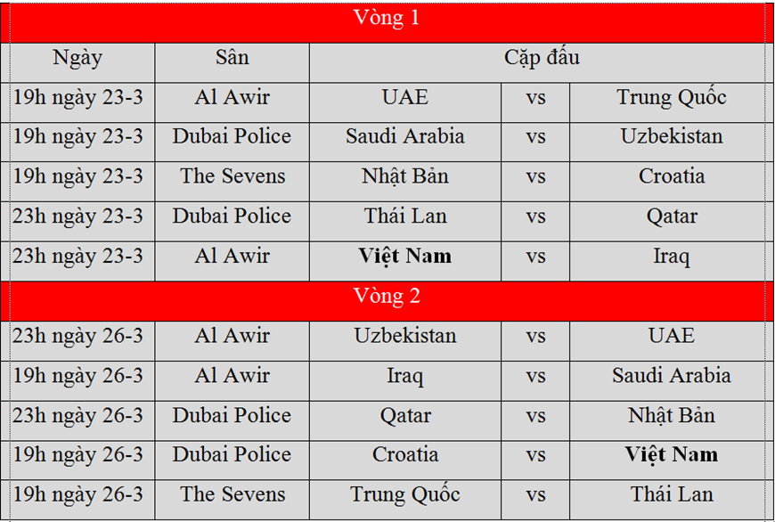 U23 Việt Nam bất ngờ gặp đội bóng châu Âu tại Dubai Cup 2022