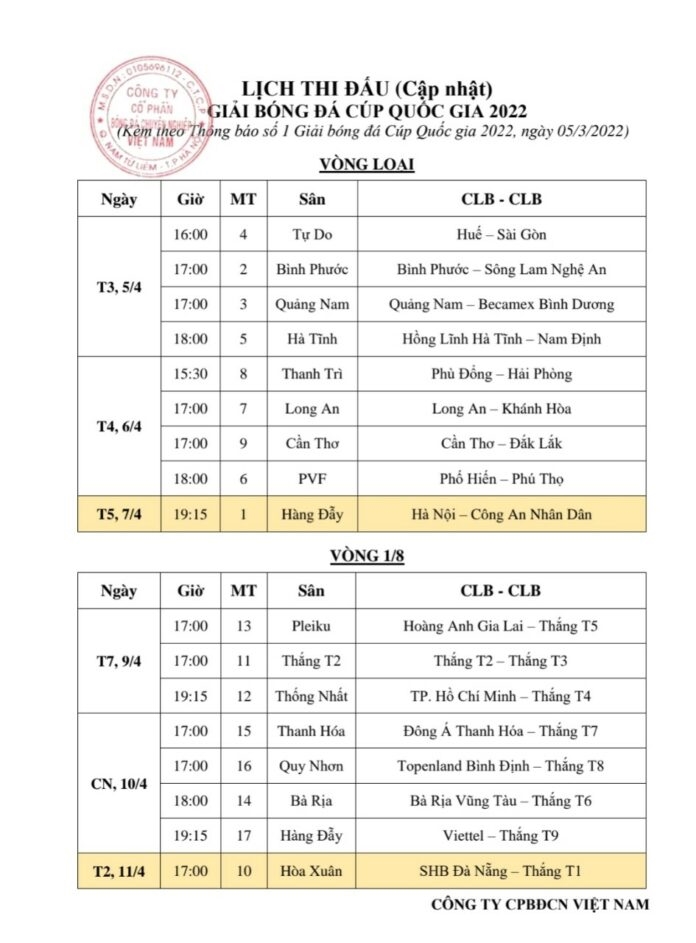 Kết quả thi đấu và tin tức nổi bật