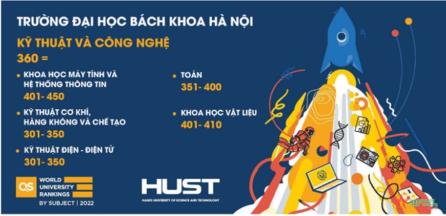 Trường Đại học Bách khoa Hà Nội xếp thứ 360 thế giới và số 1 Việt Nam về lĩnh vực kỹ thuật và công nghệ