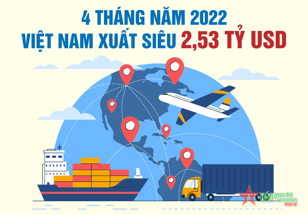 4 tháng năm 2022: Việt Nam xuất siêu 2,53 tỷ USD