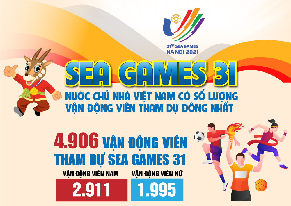 Đoàn thể thao Việt Nam có số lượng vận động viên đông nhất ở SEA Games 31