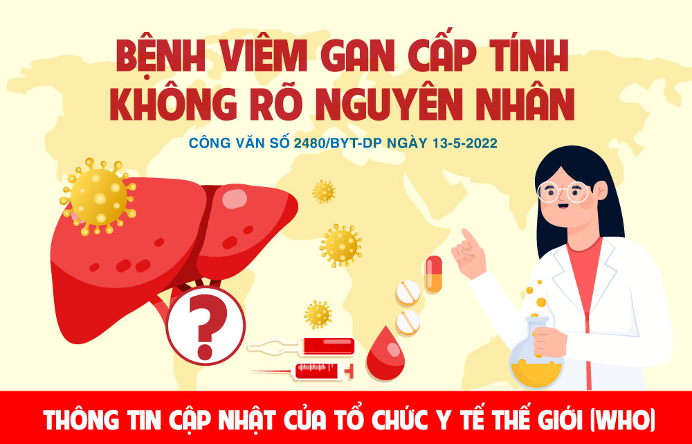 Bệnh viêm gan cấp tính không rõ nguyên nhân ở trẻ em