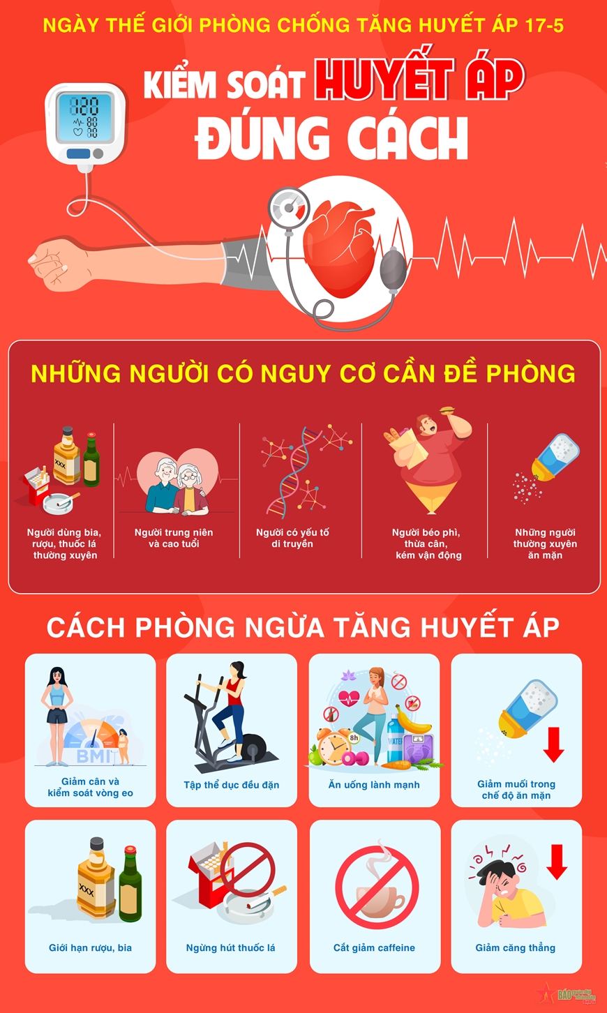 Biện pháp phòng ngừa