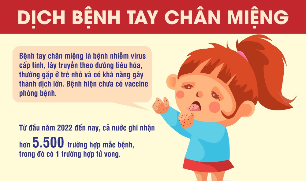 Bộ Y tế cảnh báo dịch bệnh tay chân miệng có xu hướng tăng trong thời gian tới đây