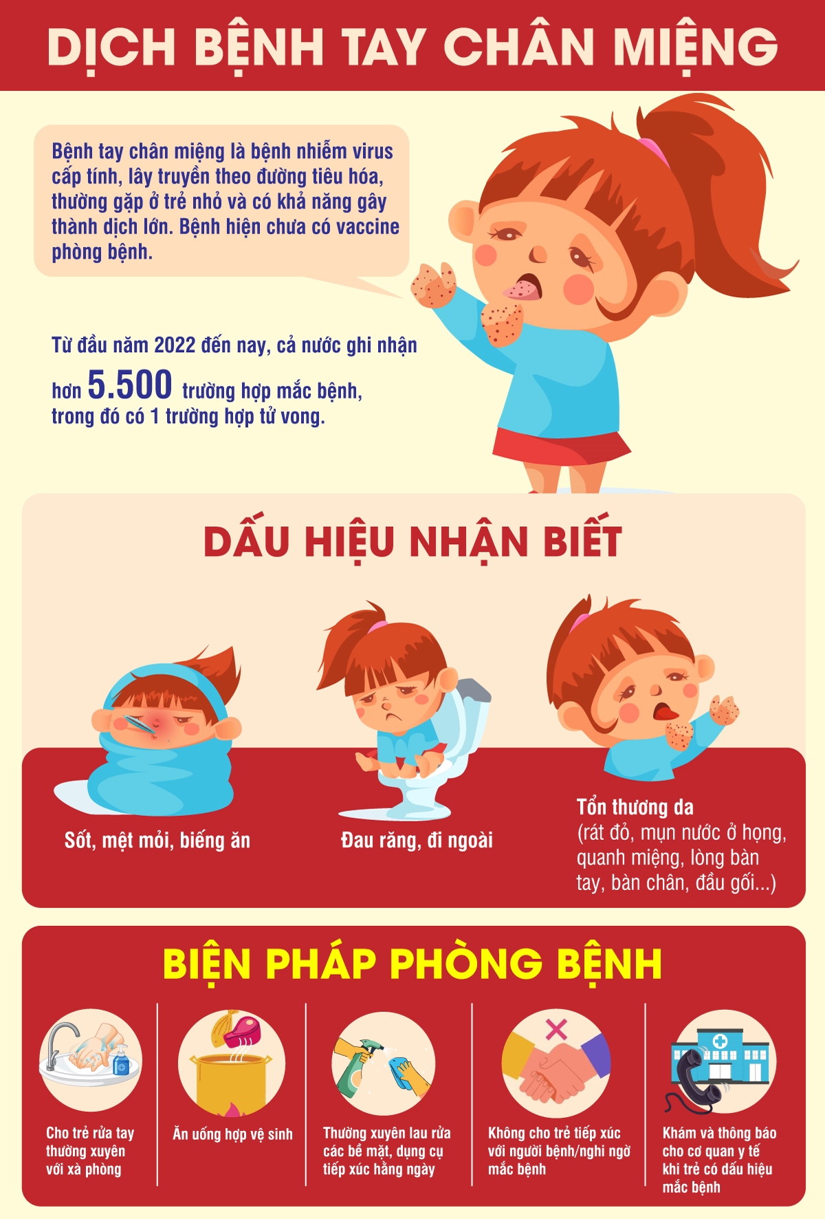 Cách Phòng Ngừa Dịch Bệnh Chân Tay Miệng