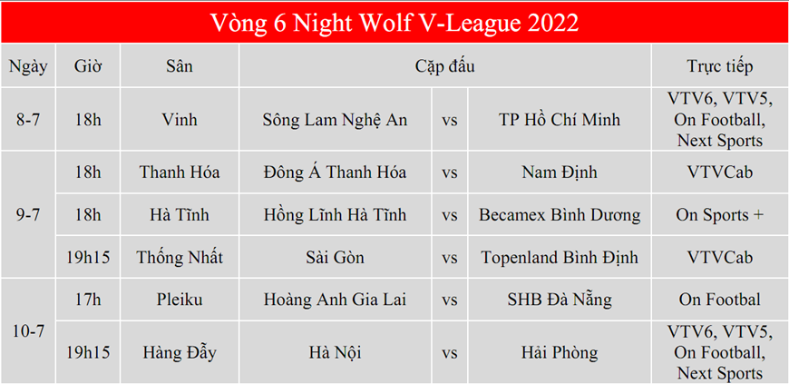 Lịch thi đấu vòng 6 V-League 2022: Đại chiến Hà Nội FC-Hải Phòng FC