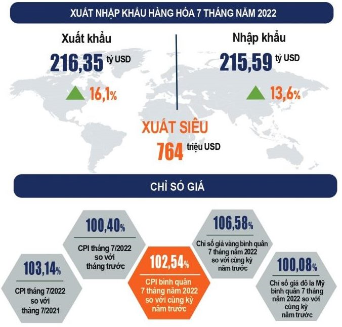 4 thành phần kinh tế hiện nay của Việt Nam phát triển ra sao  Ample  Magazine