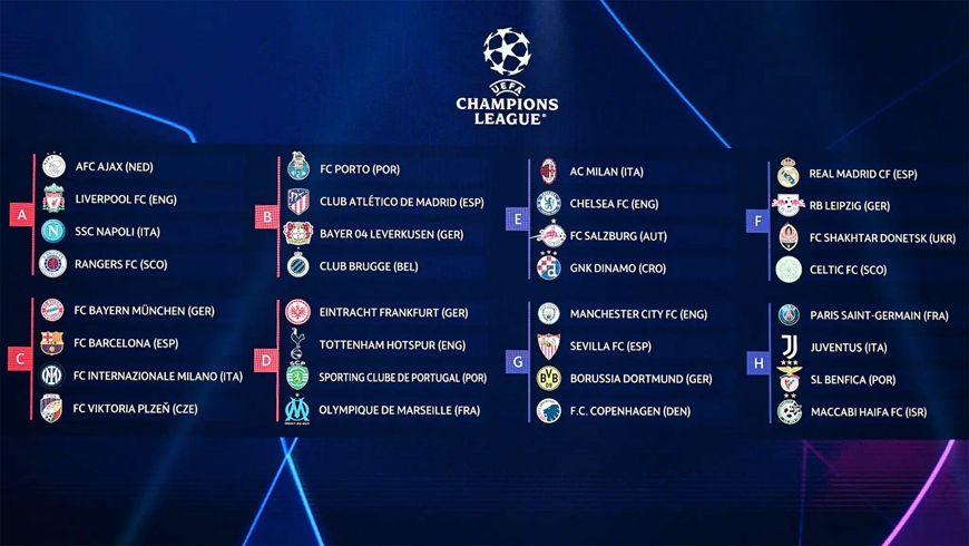 Vòng bảng Champions League 2022-2023: “Bảng tử thần” Bayern Munich-Barca-Inter Milan