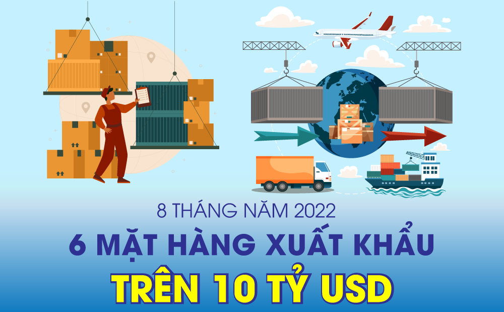 6 mặt hàng xuất khẩu trên 10 tỷ USD trong 8 tháng năm 2022