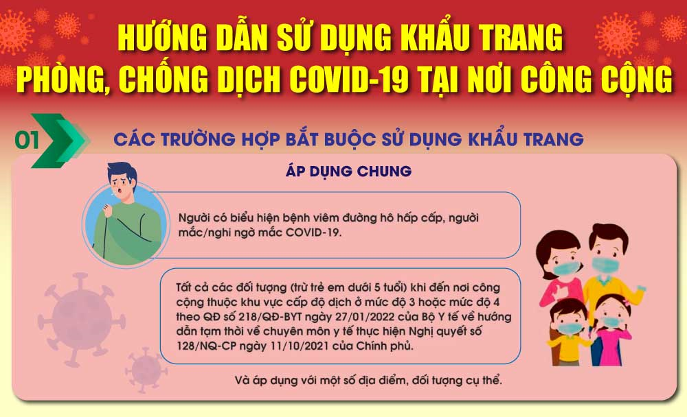 Những đối tượng, địa điểm bắt buộc phải đeo khẩu trang phòng, chống dịch Covid-19