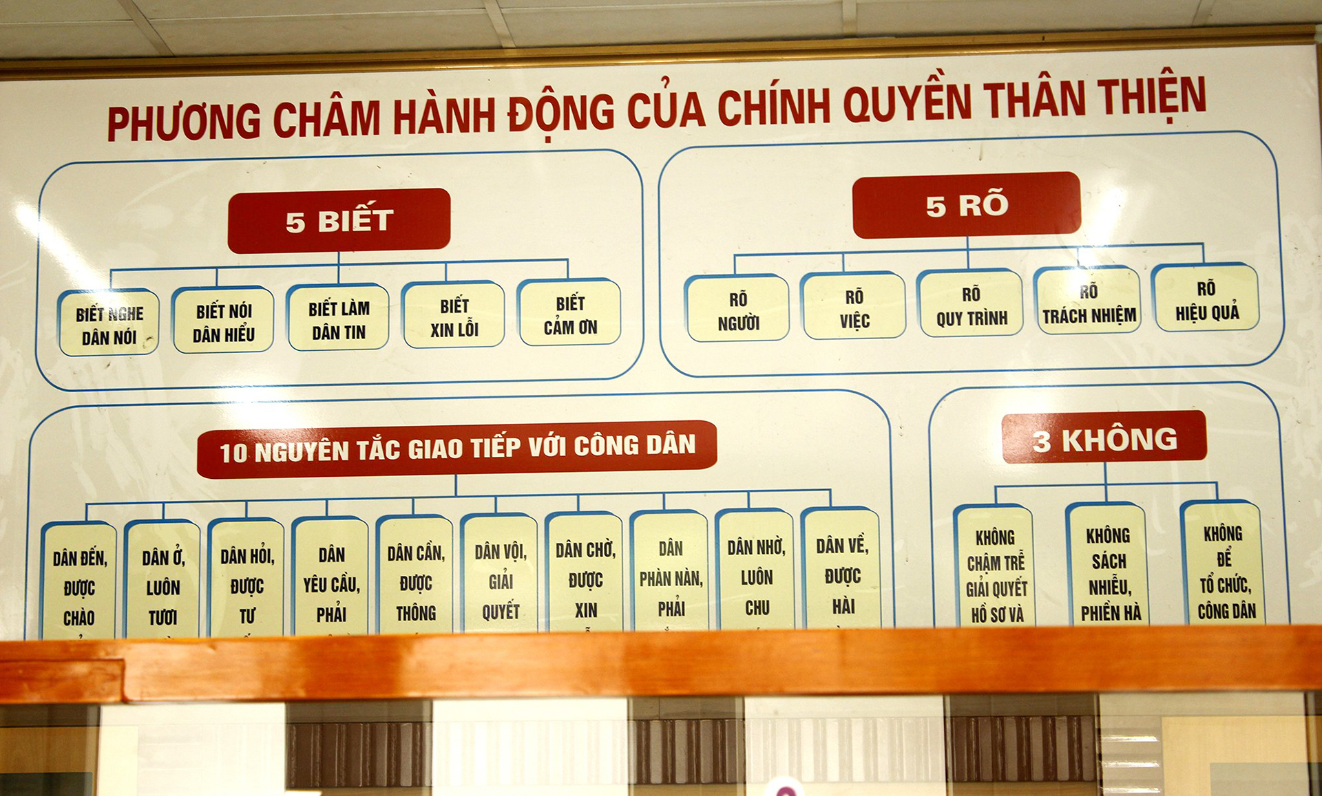 Tháo gỡ vướng mắc trong tổ chức mô hình chính quyền đô thị tại 3 thành phố