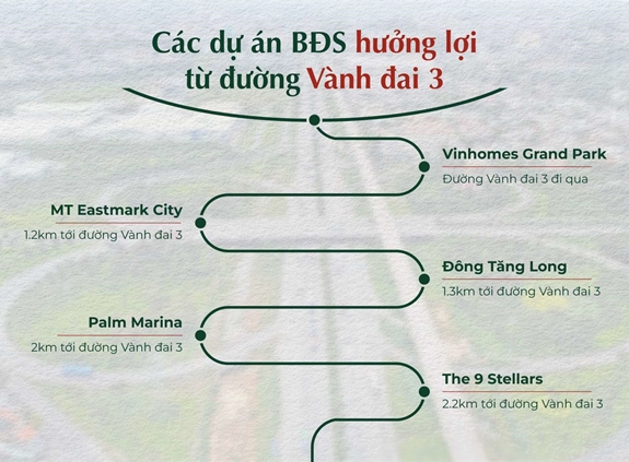 Đường vành đai 3 - cú hích cho kinh tế, bất động sản TP Hồ Chí Minh