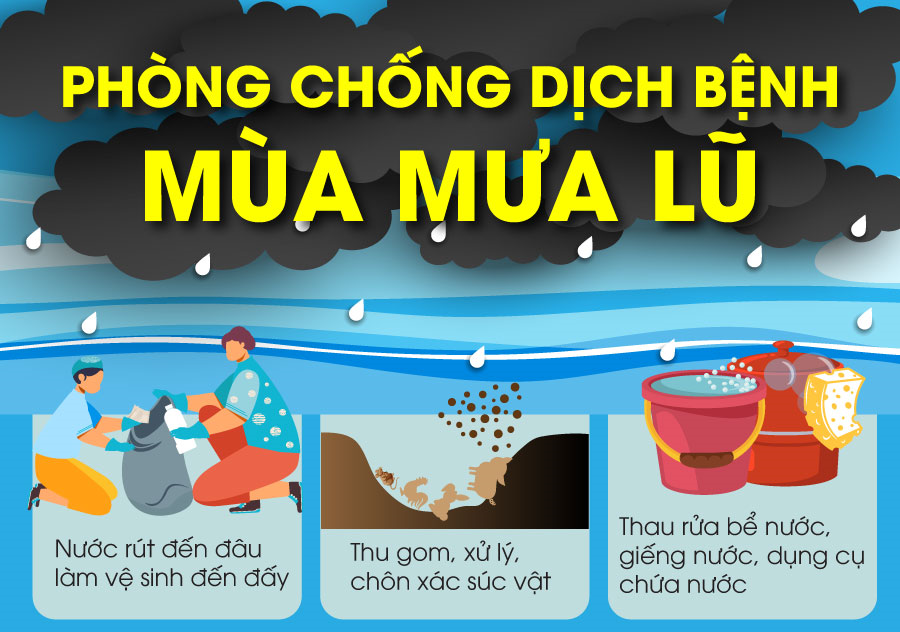 Phòng, chống dịch bệnh mùa mưa, lũ