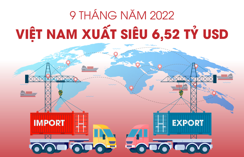 9 tháng năm 2022: Việt Nam xuất siêu 6,52 tỷ USD