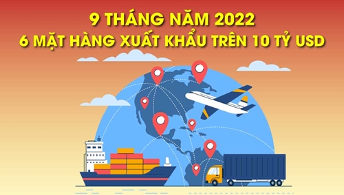 9 tháng năm 2022, có 6 mặt hàng xuất khẩu trên 10 tỷ USD