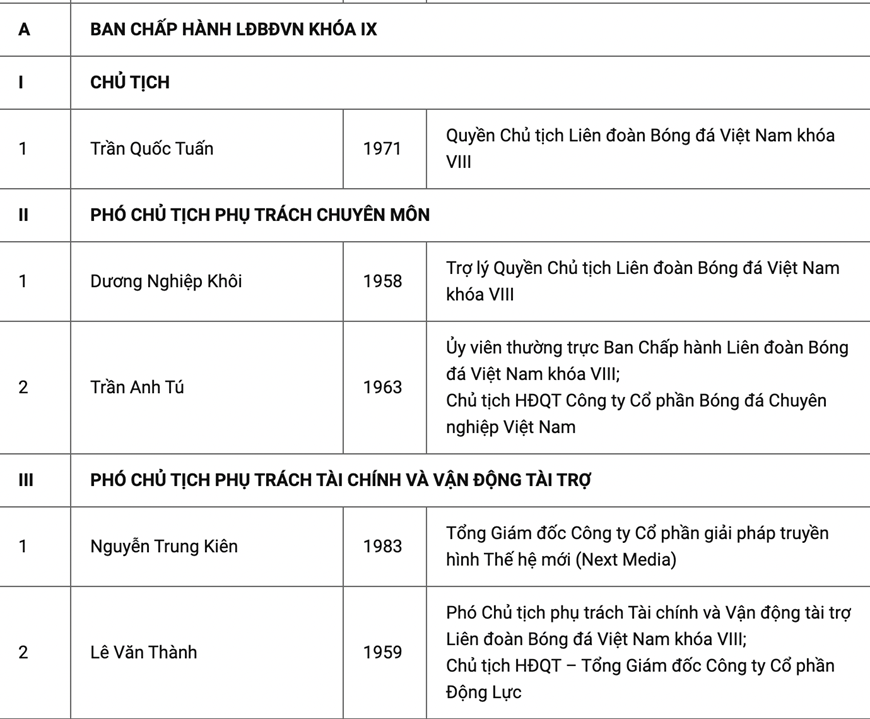 Ông Cao Văn Chóng tham gia ứng cử Phó chủ tịch Truyền thông và Đối ngoại VFF