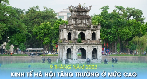 9 tháng năm 2022: Kinh tế Hà Nội tăng trưởng mạnh mẽ
