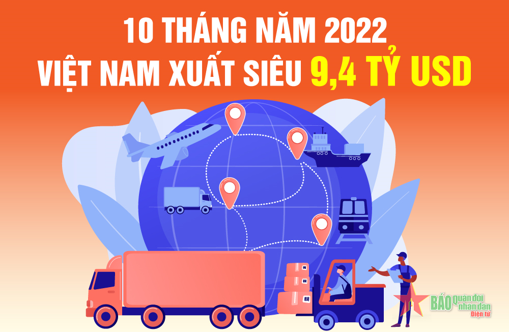 Việt Nam xuất siêu 9,4 tỷ USD trong 10 tháng năm 2022