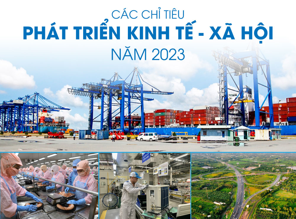 Các chỉ tiêu phát triển kinh tế - xã hội năm 2023