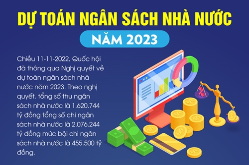 Dự toán ngân sách nhà nước năm 2023