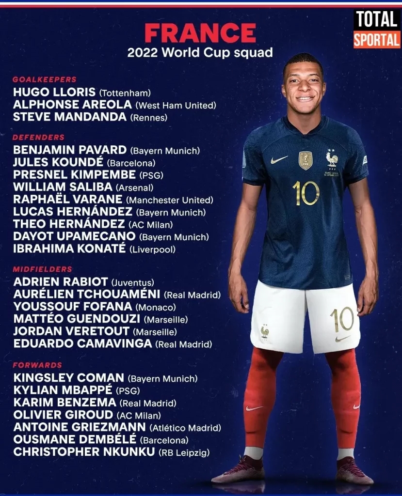 Danh sách 25 cầu thủ đội tuyển Pháp dự World Cup 2022