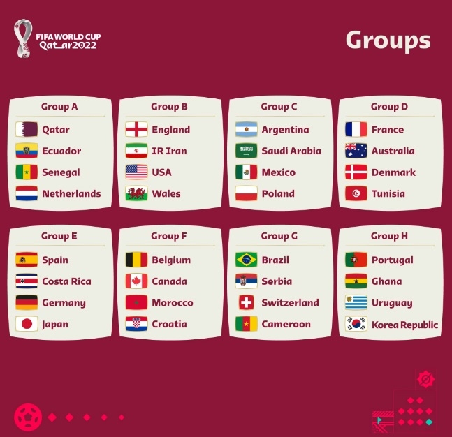 Những thông tin đáng chú ý về World Cup 2022