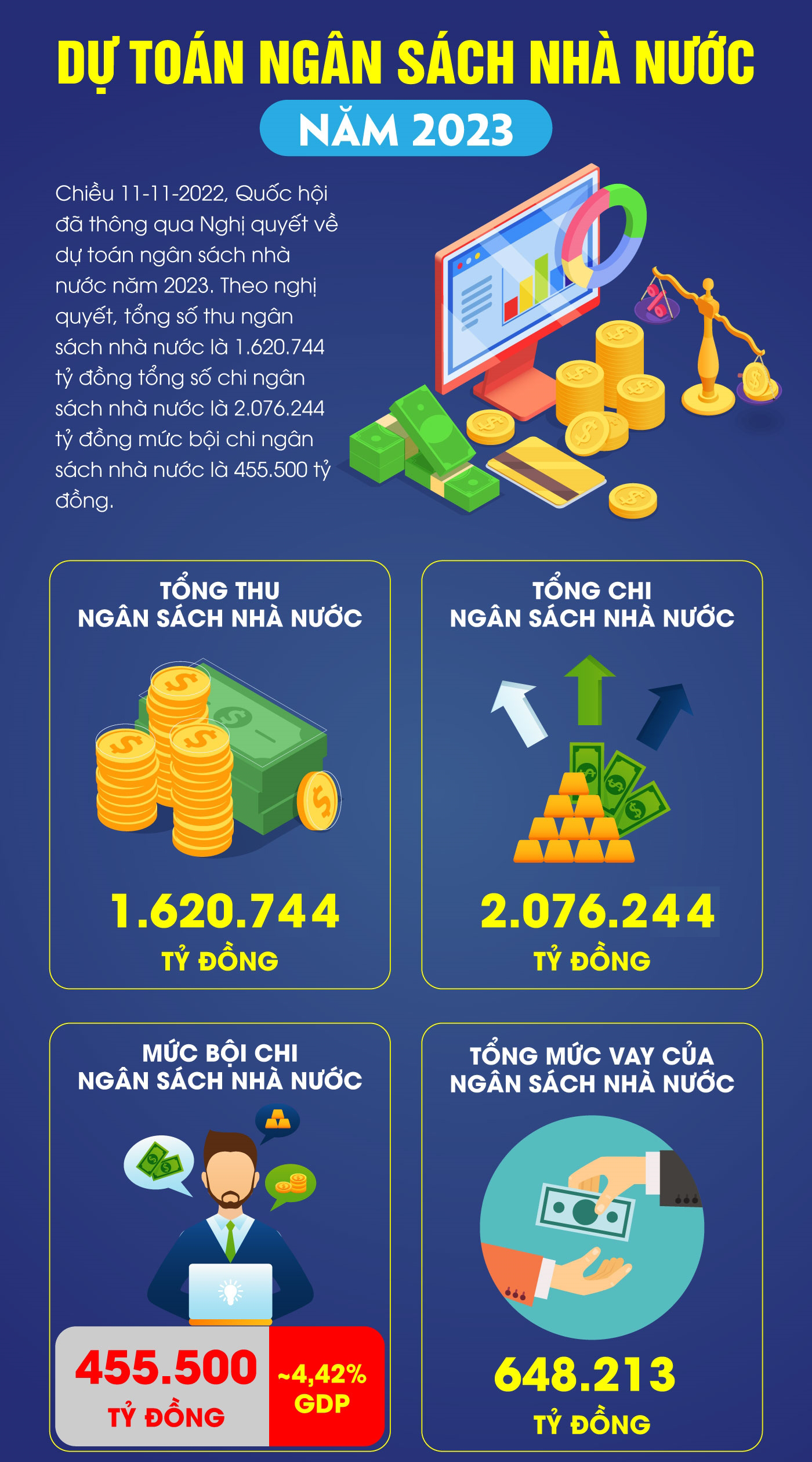 Dự toán ngân sách nhà nước năm 2023