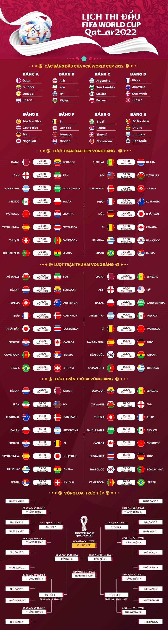 Mời bạn đọc cộng tác mục Nhật ký World Cup 2022