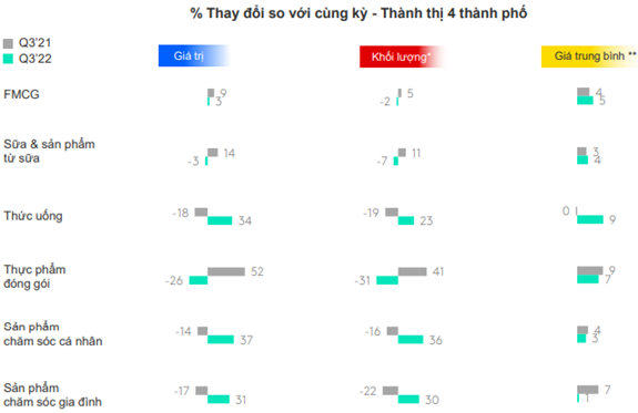 VNM - Tiếp tục mua vào và nắm giữ dài hạn