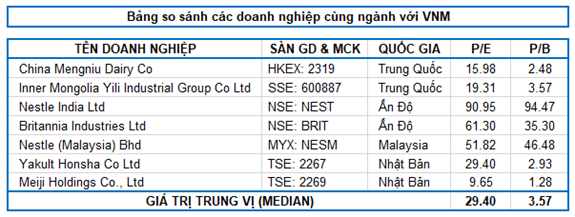 VNM - Tiếp tục mua vào và nắm giữ dài hạn