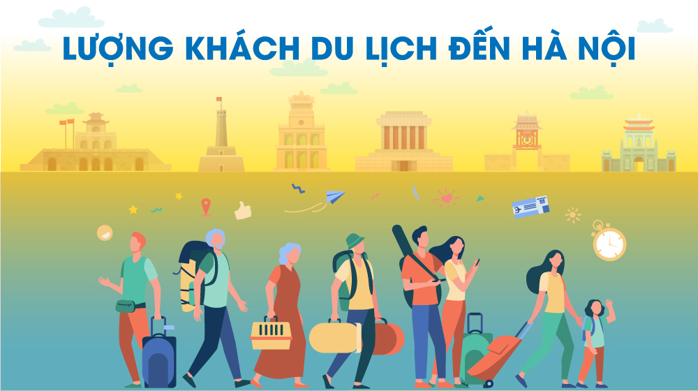 Lượng khách du lịch quốc tế đến Hà Nội tháng 11-2022 ước đạt 255 nghìn lượt