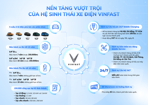 VinFast đang ở đâu trong cuộc đua phổ cập xe điện tại Đông Nam Á?