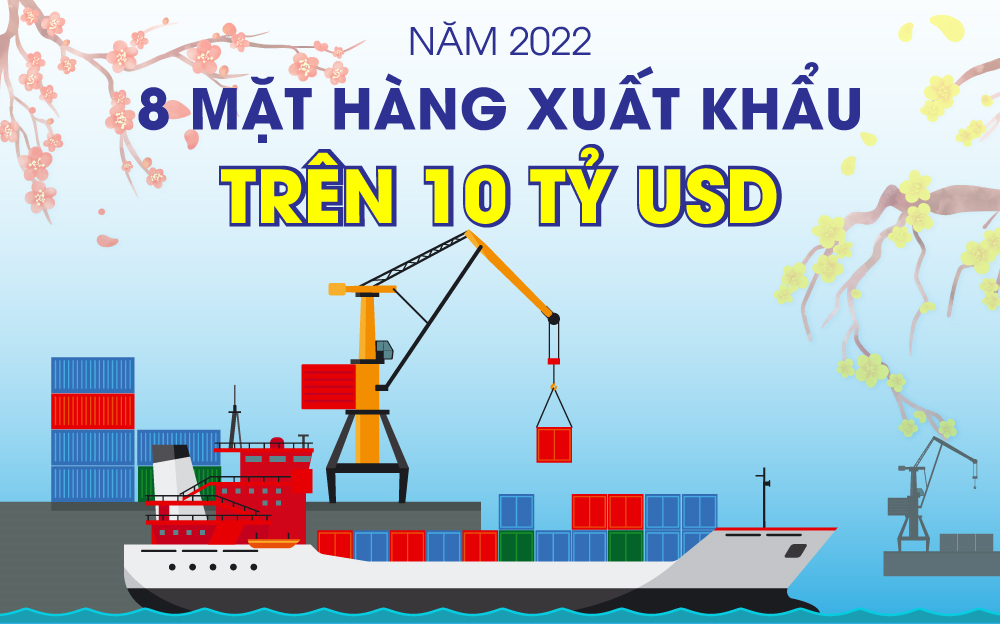 8 mặt hàng xuất khẩu trên 10 tỷ USD năm 2022