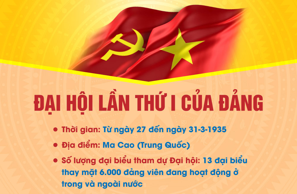 Đại hội lần thứ I của Đảng