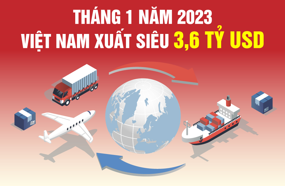 Việt Nam xuất siêu 3,6 tỷ USD trong tháng 1 năm 2023