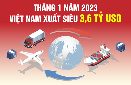 Việt Nam xuất siêu 3,6 tỷ USD trong tháng 1 năm 2023