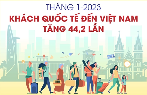 Khách quốc tế đến Việt Nam tháng 1 năm 2023 tăng 44,2 lần