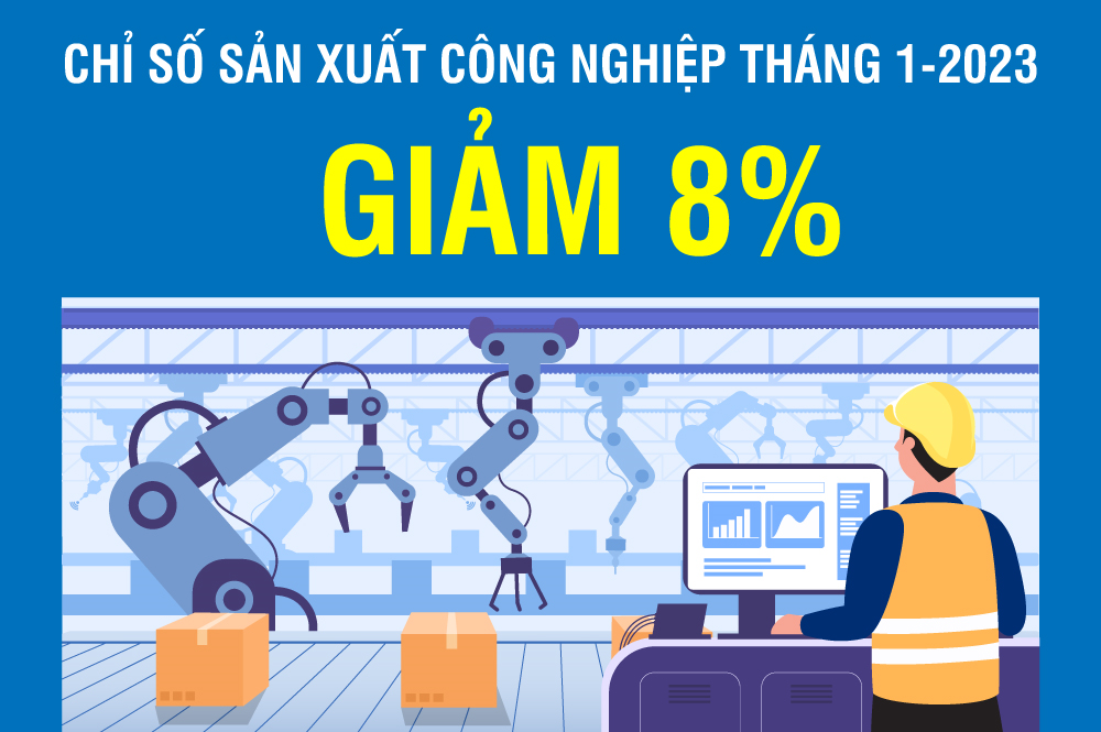 Chỉ số sản xuất công nghiệp tháng 1-2023 giảm 8%