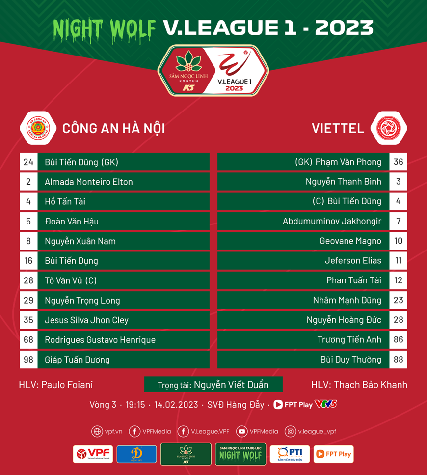 CLB Công an Hà Nội - Viettel FC: Hướng tới chiến thắng