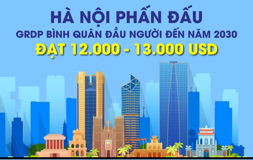 Hà Nội phấn đấu đến năm 2030 GRDP bình quân đầu người đạt 12.000-13.000 USD