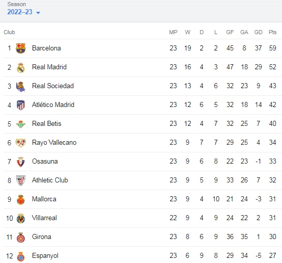 Kết quả bóng đá hôm nay (27-2): Ai sẽ giành FIFA The Best?