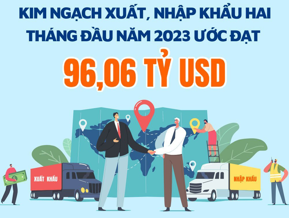 Kim ngạch xuất, nhập khẩu hai tháng đầu năm 2023 ước đạt 96,06 tỷ USD